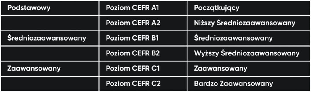 Poziomy języka francuskiego: Jak zrozumieć swoją biegłość?