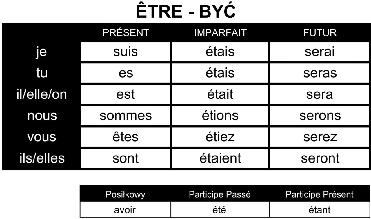 Odmiana być francuski: jak opanować trudną conjugację être