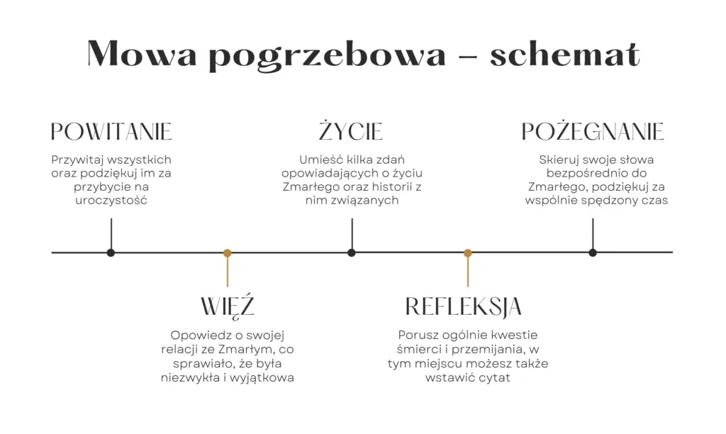 Jak się pisze pożegnanie zmarłego, aby wyrazić prawdziwe emocje