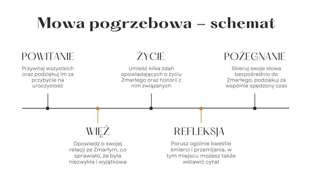 Jak się pisze pożegnanie zmarłego, aby wyrazić prawdziwe emocje