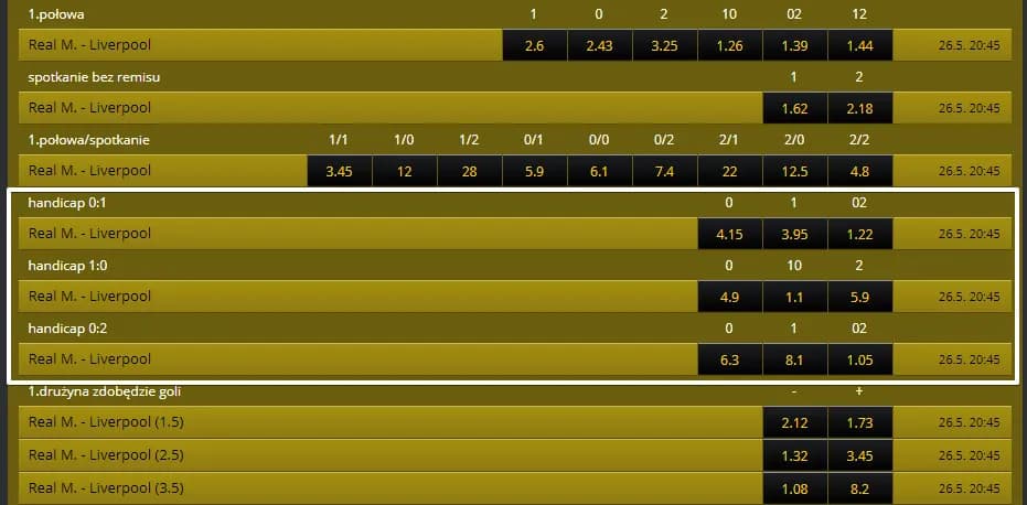 Handicap co to znaczy po polsku? Zrozum jego zastosowanie w zakładach