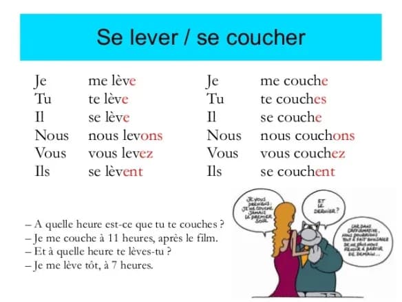 Zaimki zwrotne w języku francuskim – zrozumienie i przykłady